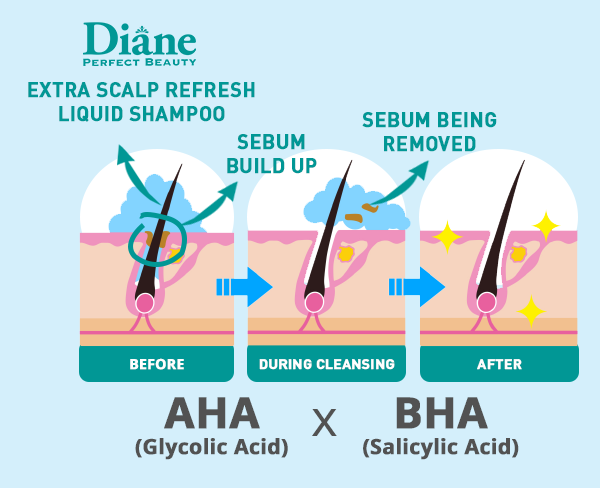 DIANE EXTRA SCALP REFRESH LIQUID SHAMPOO | SERUM BUILD UP | SERUM BEING REMOVED | BEFORE | DURING CLEANSING | AFTER | AHA (Glycolic Acid) x BHA (Salicylic Acid)